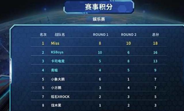 二是对